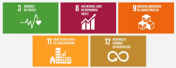 Nordsterns bæredygtighedsstrategi er baseret på fem af FN’s 17 verdensmål, så vi kan bidrage positivt til en mere bæredygtig udvikling for det enkelte menneske og vores planet (3, 8, 9, 11 & 12).